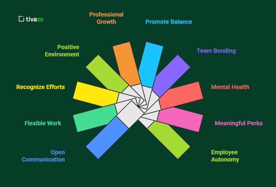 Image showing the Proven Ways to Create a Happy Worker