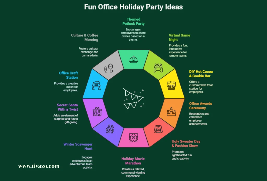 Image showing fun office holiday party