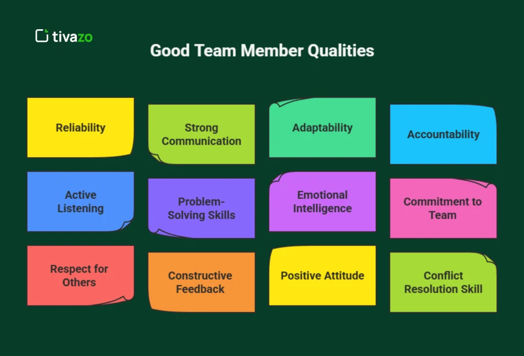 Top Essential Good Team Member Qualities
