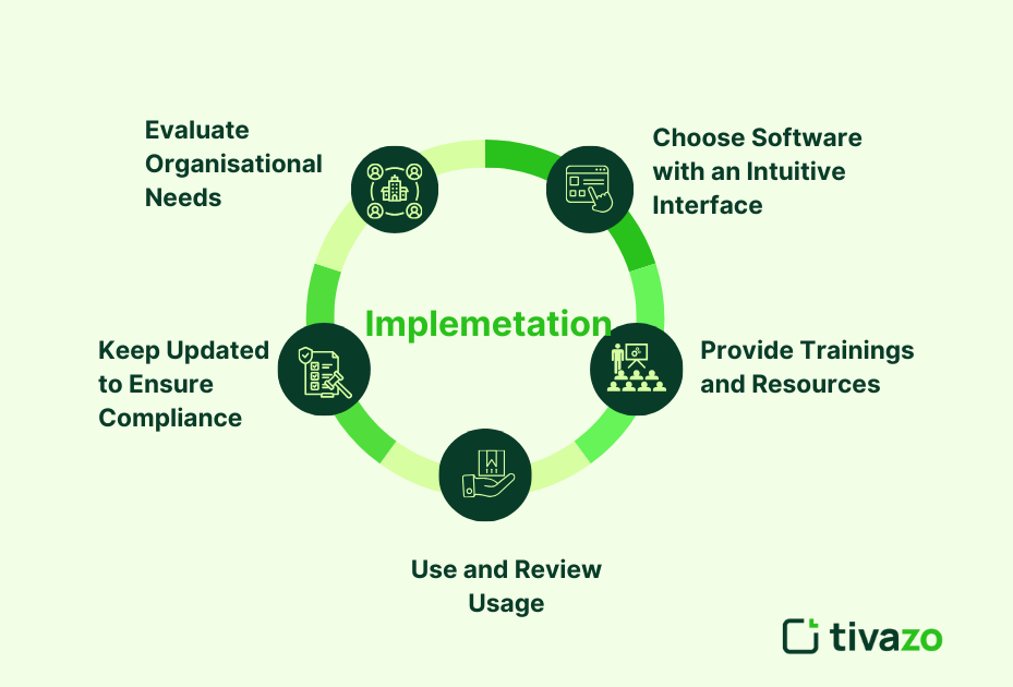 Implementation of Employee Holiday Management Software