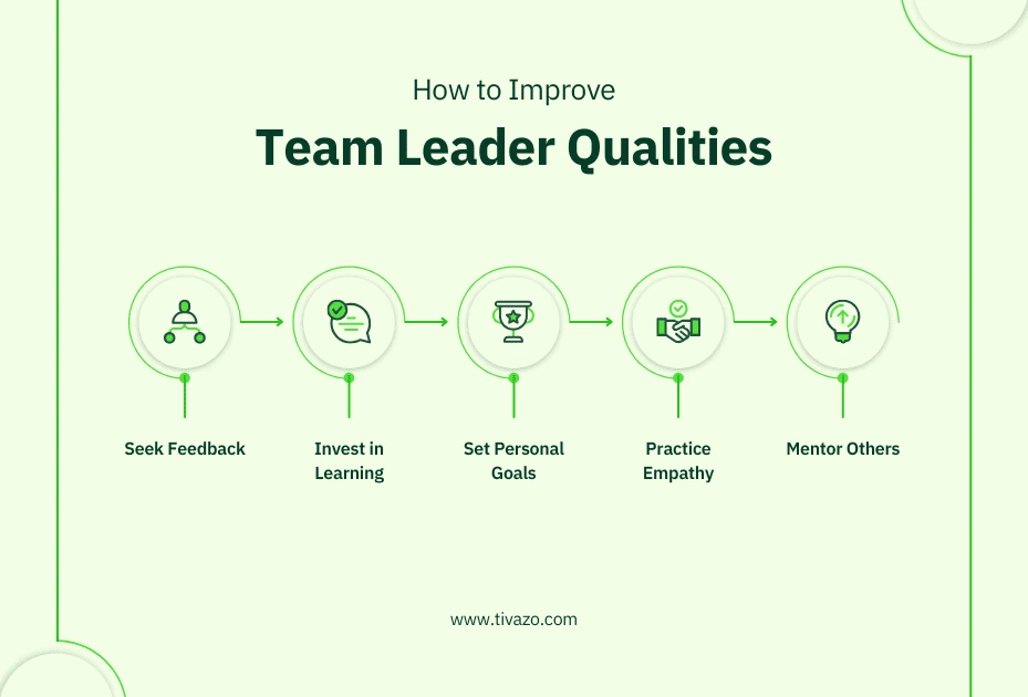 Improve Team Leader Quality