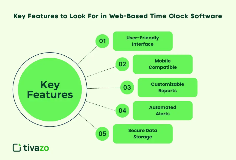 Key Features to Look For in Web-Based Time Clock Software