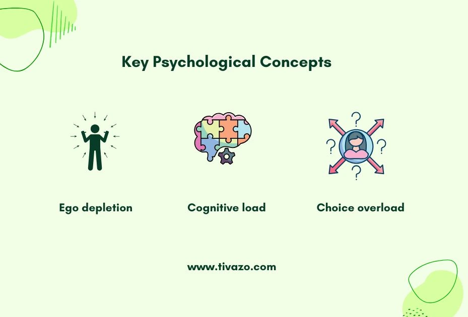 An infographic of Psychology Behind Decision Fatigue