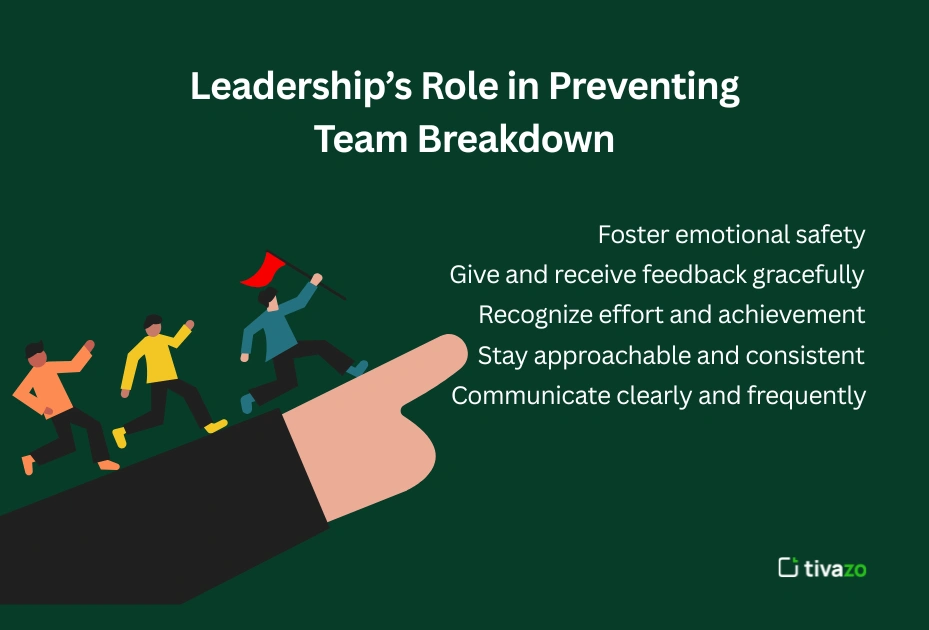 Image for Leadership’s Role in Preventing Team Breakdown