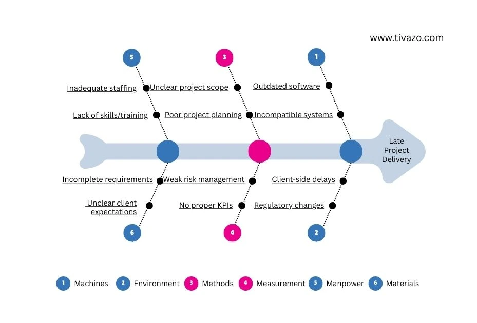 A picture of some errors you should avoid