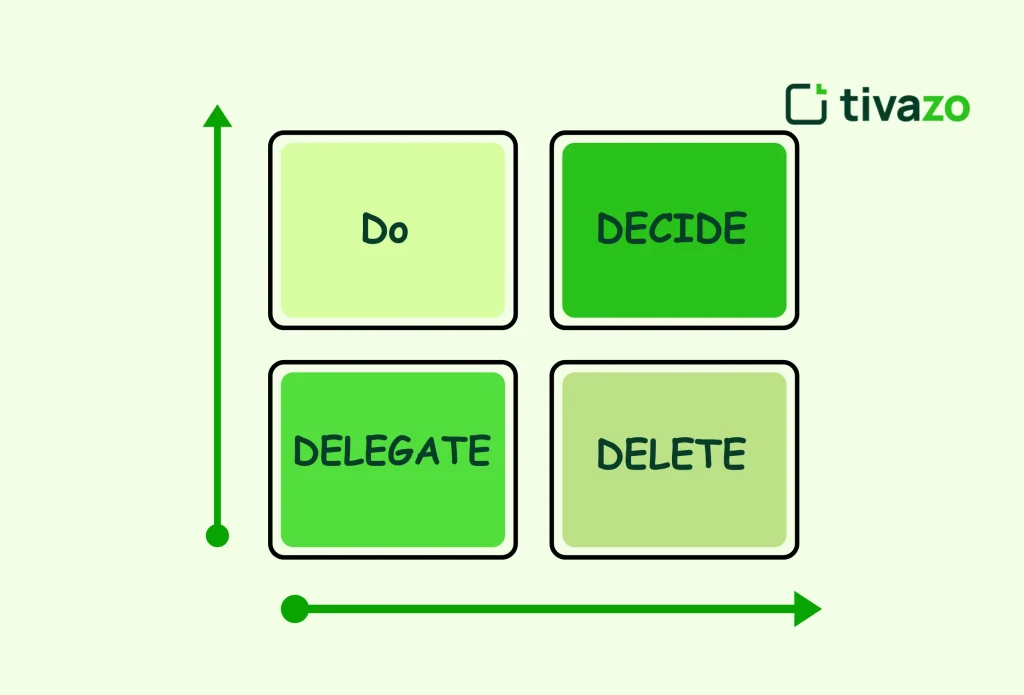  Eisenhower Matrix can be count as the best working from home hacks