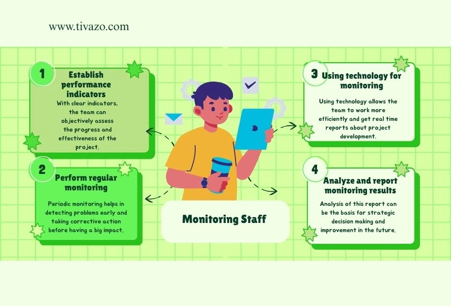 monitor staff working from home infographics