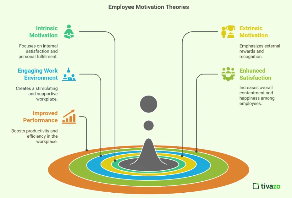 Why Learning about Motivation Theories is Important in Ways that Matter