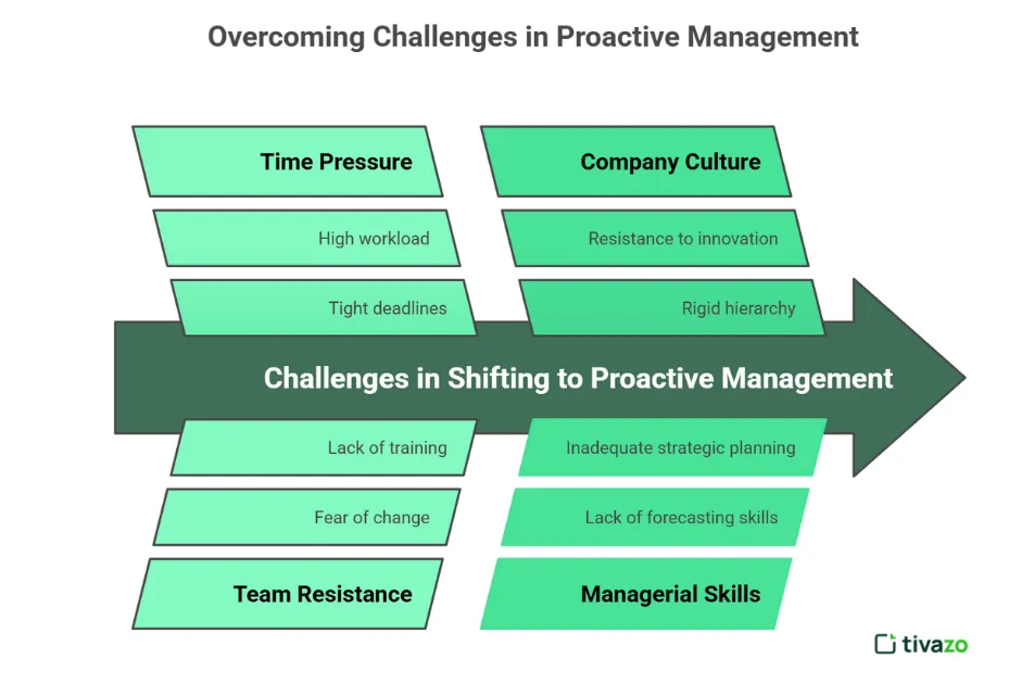 Overcoming Challenges When Shifting to Proactive Management
