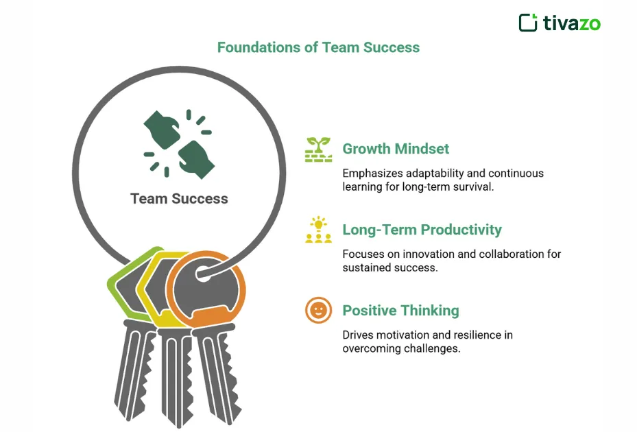 An image of  the Power of Mindset for Long-Term Success