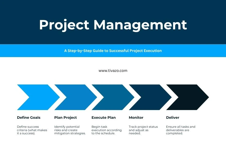 project management infographichs