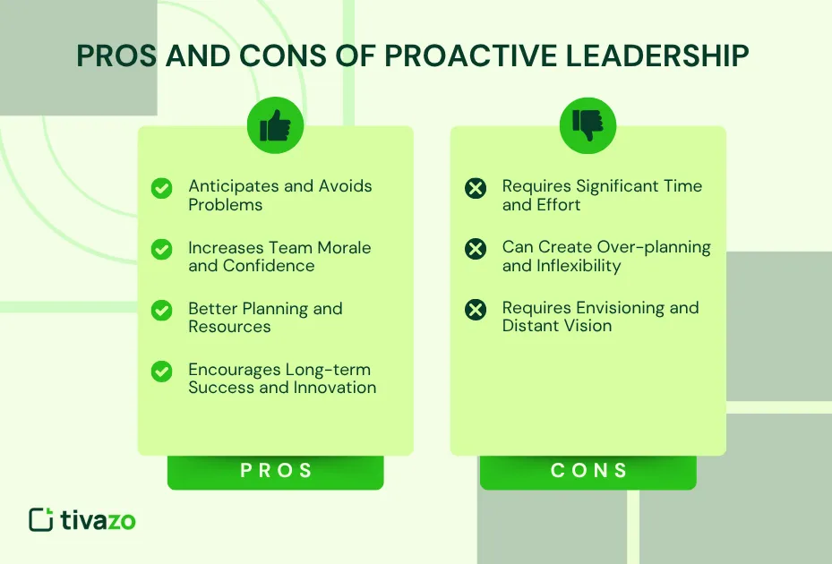 Pros and Cons of Proactive Leadership