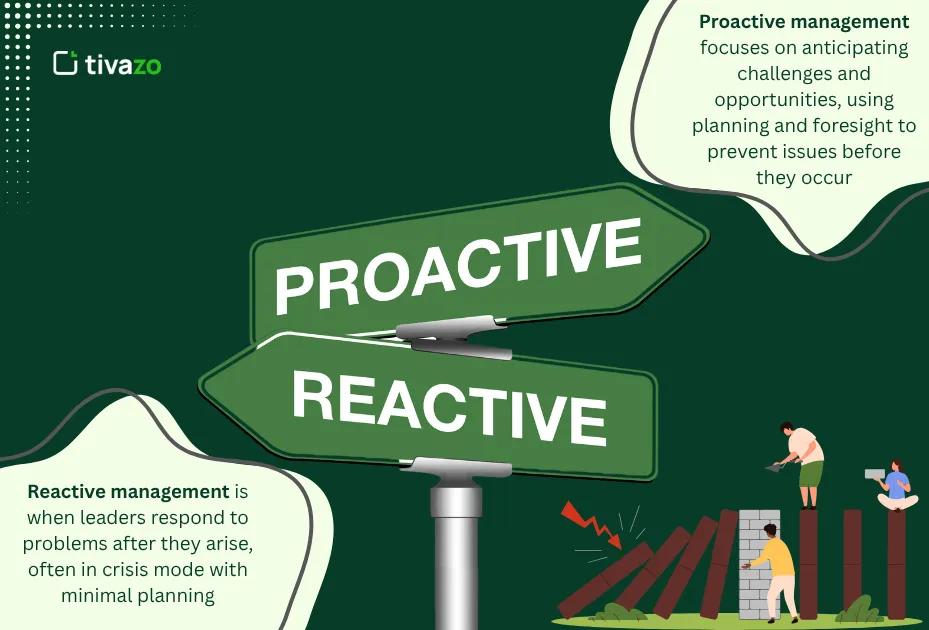 Feature photo of Reactive vs Proactive Management