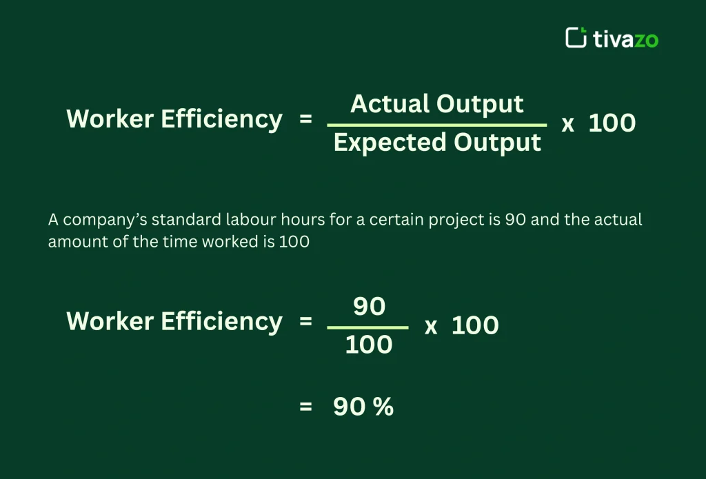 Formula and Solution for Worker Efficiency