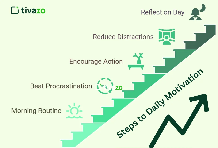 An image that visualized How to Keep Yourself Motivated to Work Every Day