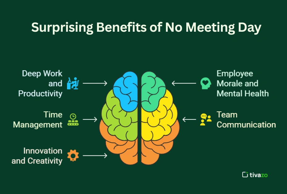 image showing the surprising benefits of no meeting day