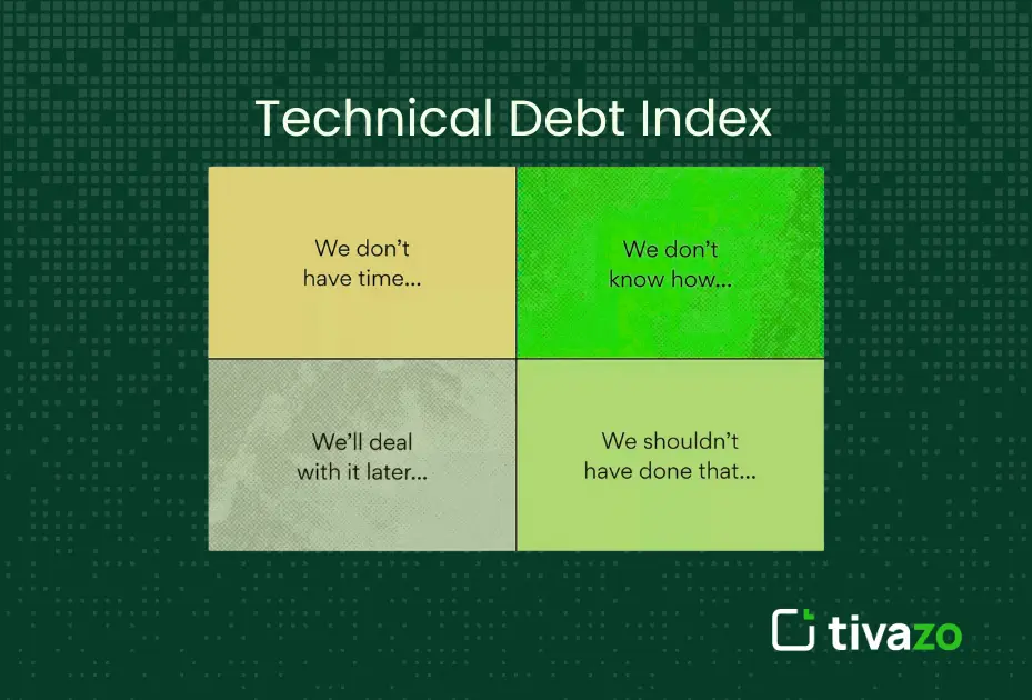 Technical Debt Index - Scrum Reporting Metrics
