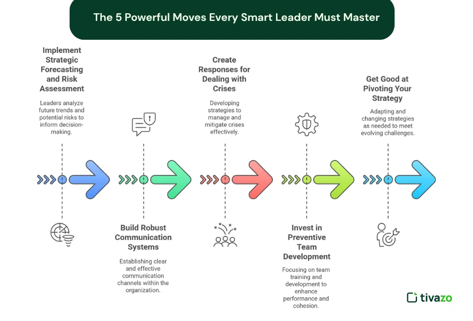 Reactive vs Proactive Management The 5 Powerful Moves Every Smart Leader Must Master
