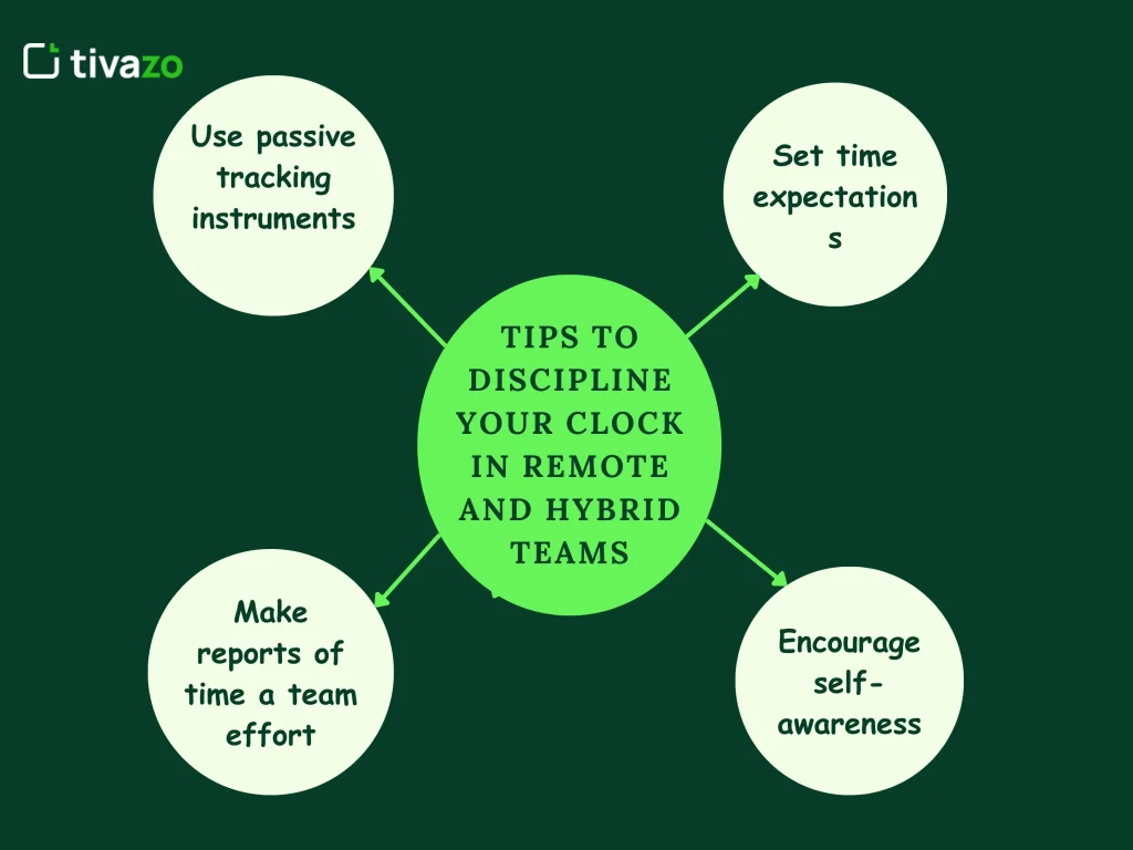 Tips to discipline clock