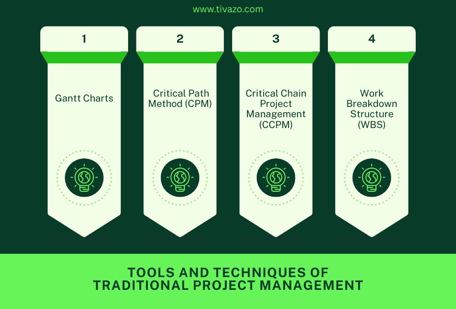 Tools and Techniques of Traditional Project Management 