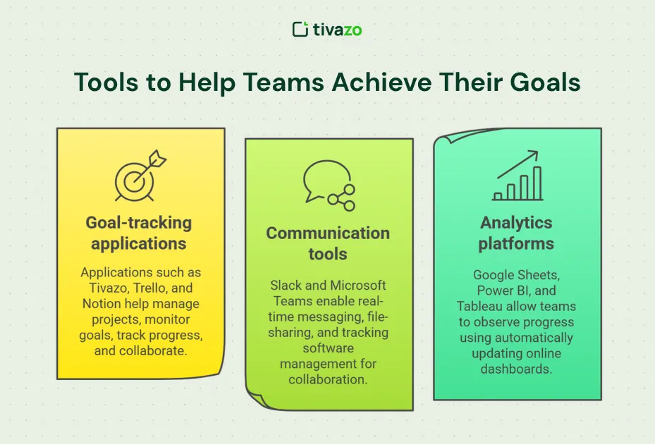 Tools to Help Teams Achieve Their Goals