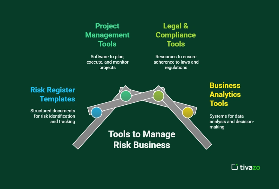 image showing tools to manage risk business