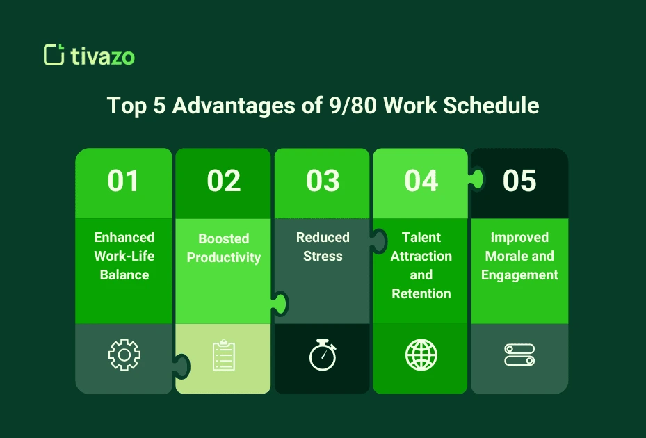 Top 5 Advantages of 9/80 Work Schedule