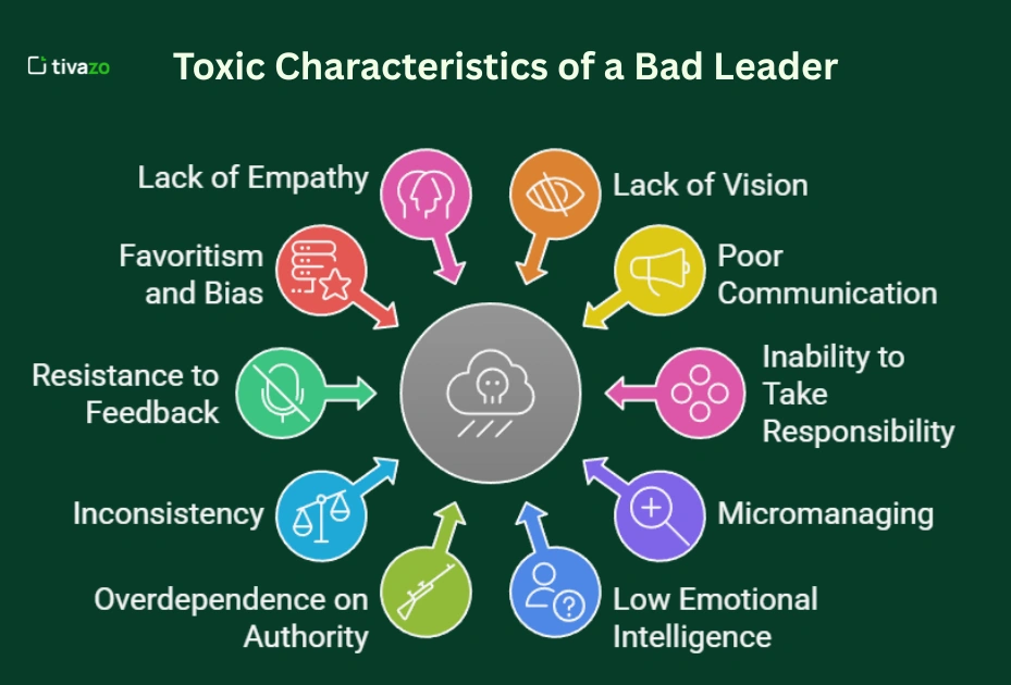 Image of list for characteristics of a bad leader