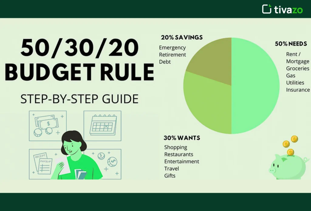 an image of Unpacking the 50-30-20 Budget