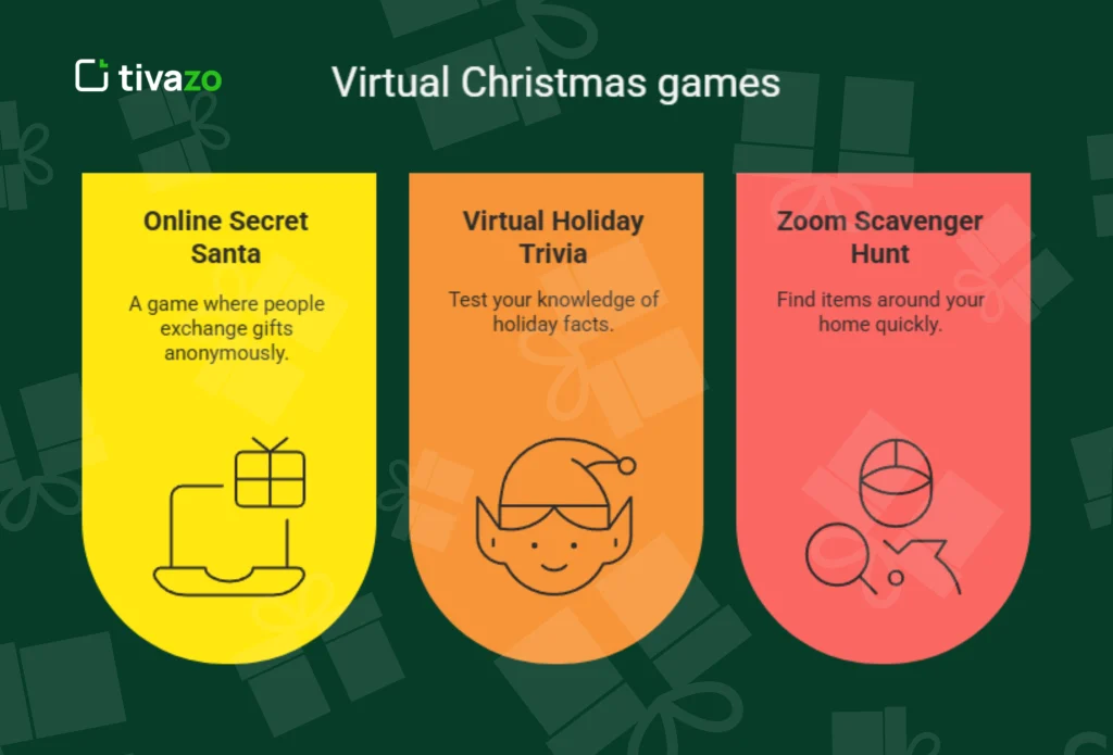 Image Showing Virtual Christmas Office Games for Remote Work