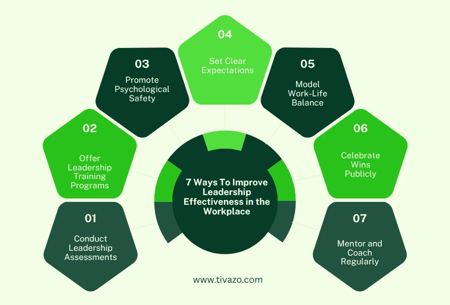 Ways To Improve Leadership Effectiveness in the Workplace