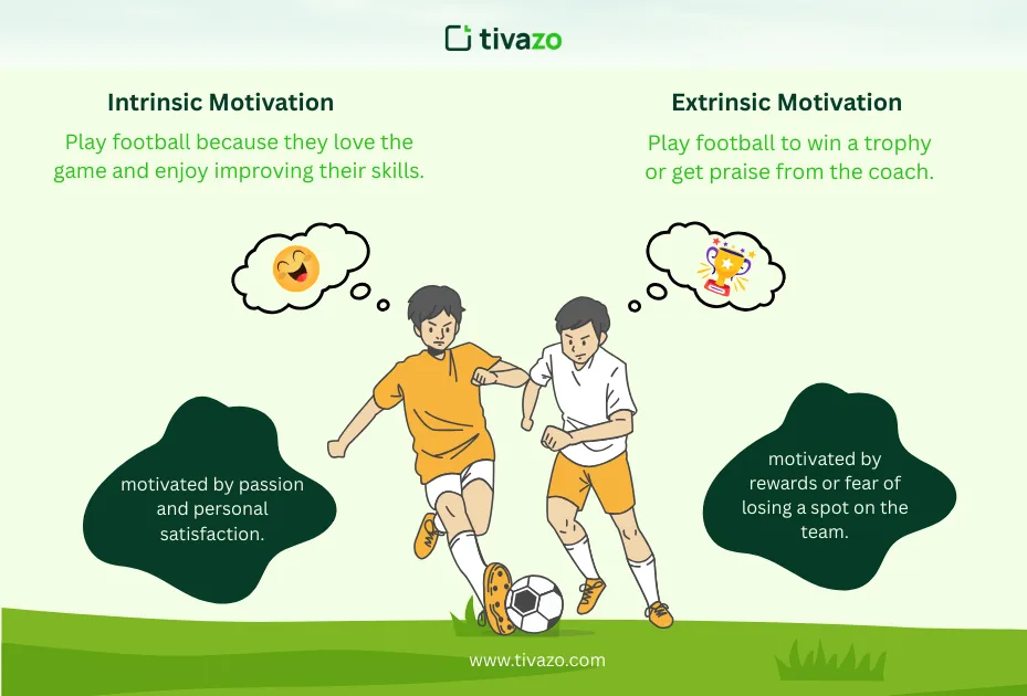 An image that describe the difference between extrinsic and intrinsic motivation