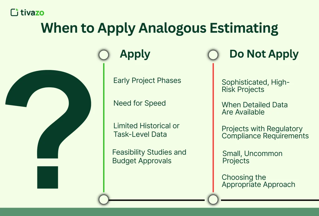 An image that describe When to Apply Analogous Estimating (and When Not To)