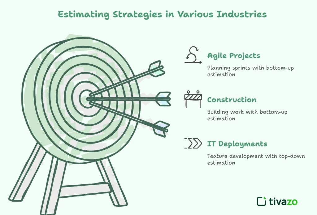 When to Apply Hybrid Estimating