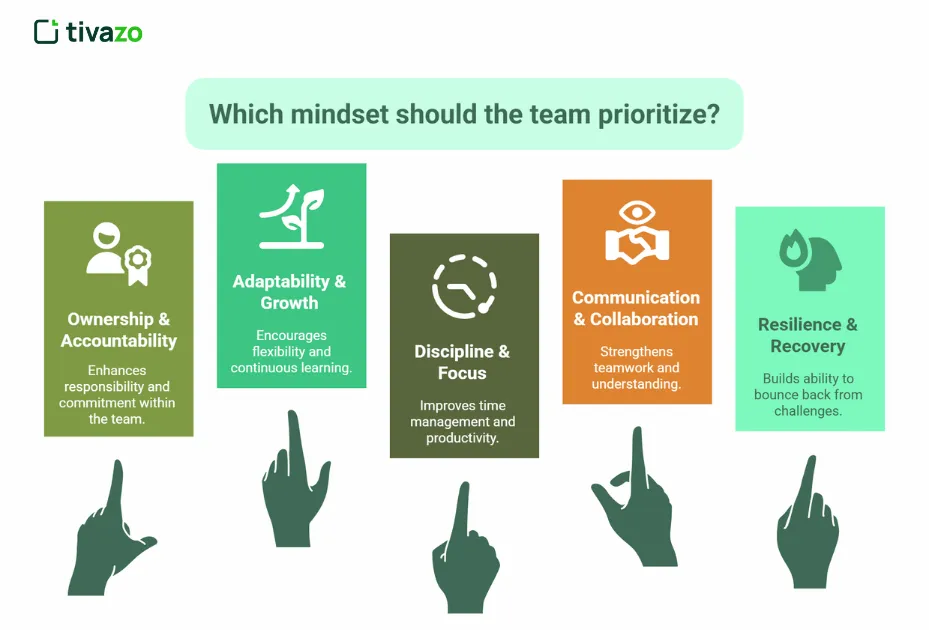 Quize image of Which Mindset Does Your Team Need Most?