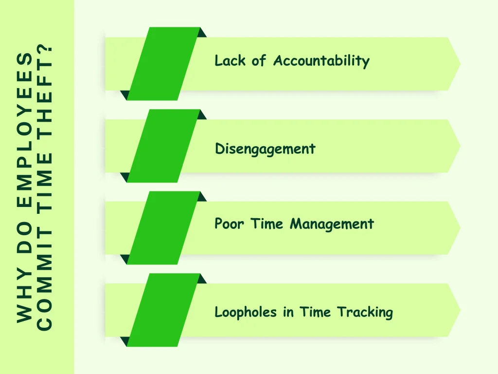 Why Do Employees Commit Time Theft?