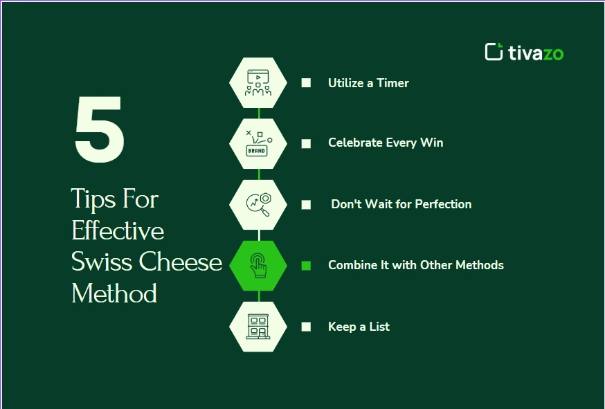 effective swiss cheese method techniques