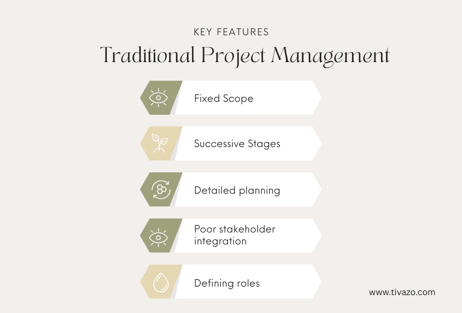features of traditional project management