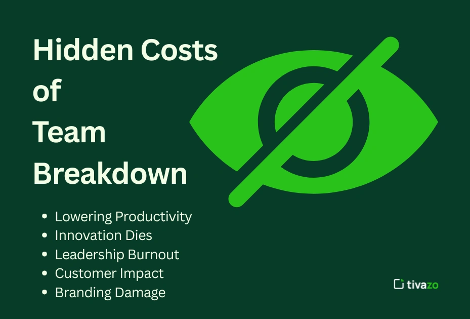 Image for the Hidden Costs of a Team Breakdown