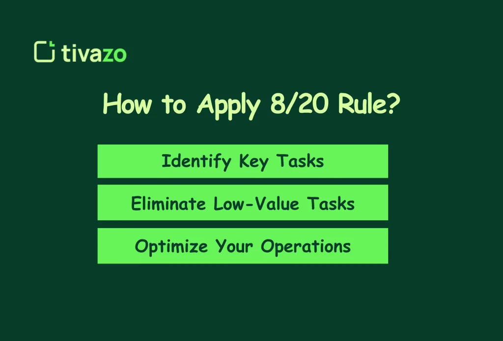 how to apply eight twenty rule 