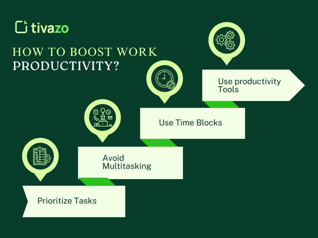 How to boost productivity with by prioritizing task,avoid multi tasking,using time blocks and productivity tools.