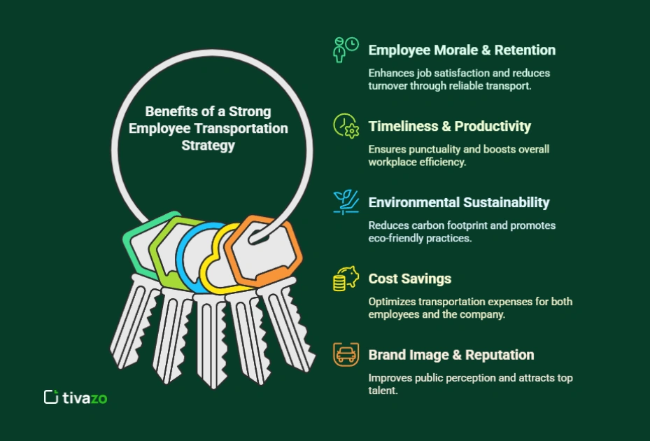 Image for key benefits of a strong employee Transportation strategy