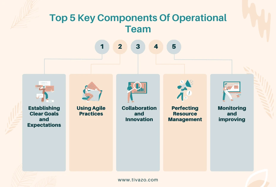 key components of operational team