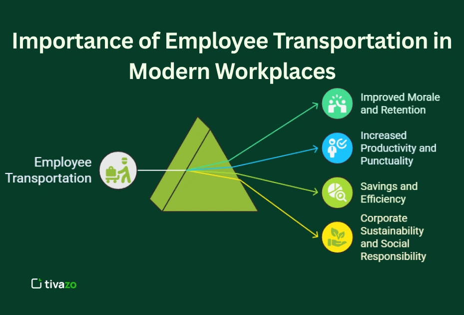 Image showing the importance of employee transportation in modern workplace
