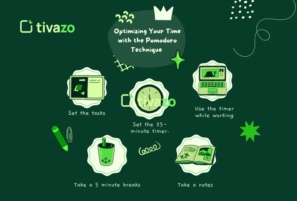 Use the Pomodoro Technique: A Home Worker's Concentration Hack
