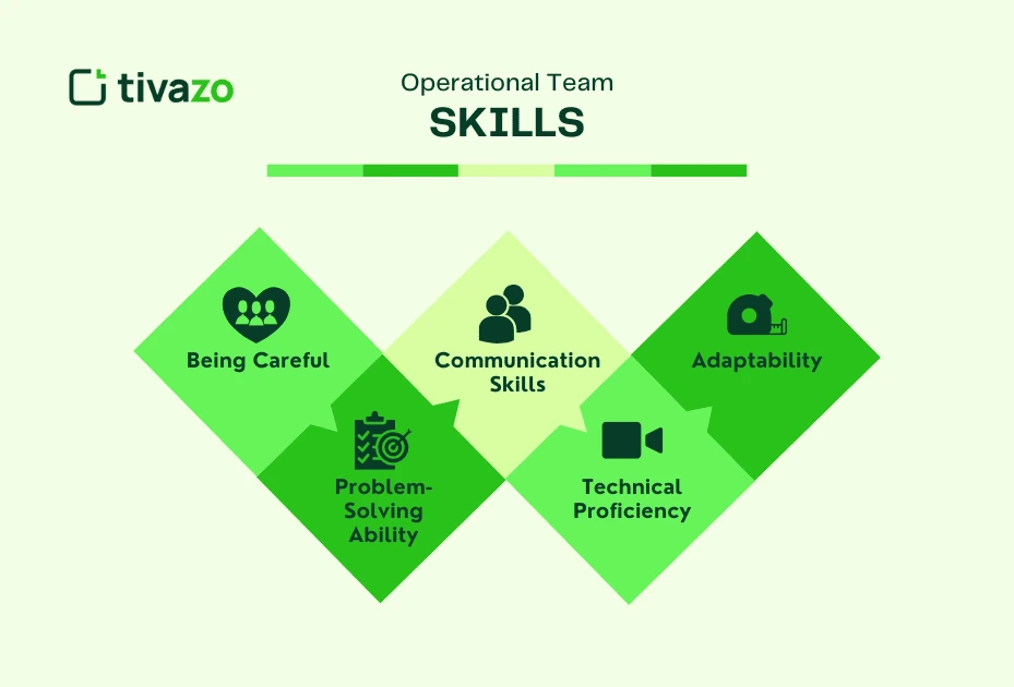 operational team skills