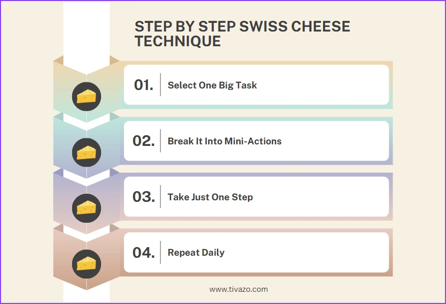 swiss cheese techniques