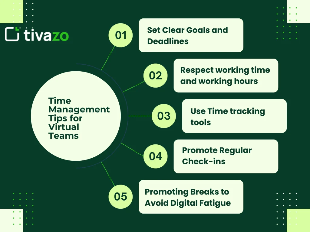 time management routine for virtual teams.