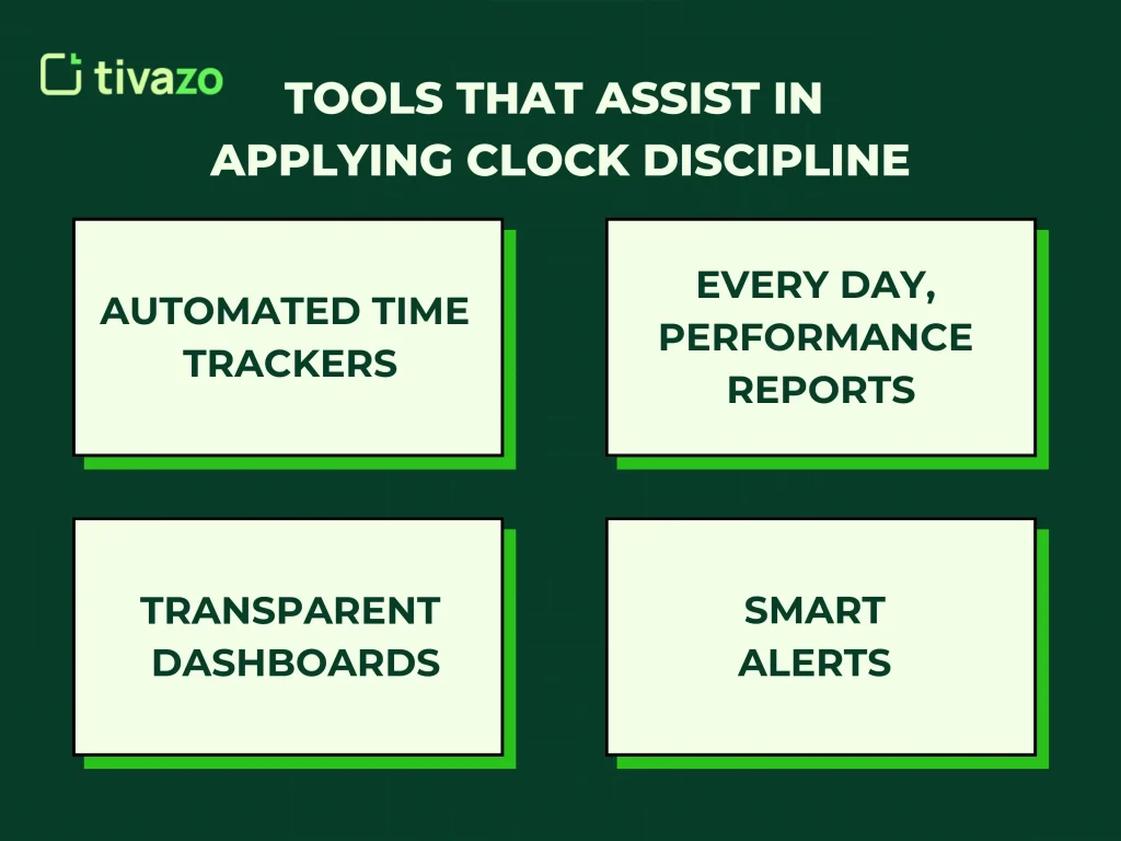 Tools for Clock Discipline 