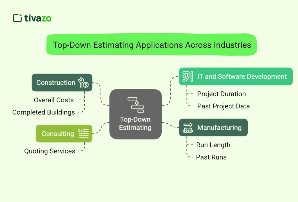 top-down application across industries 